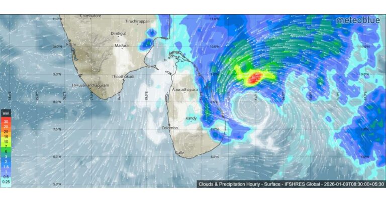 Sri Lanka Weather Guide